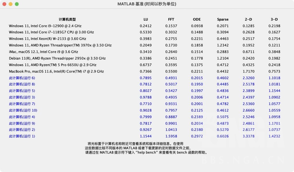 MATLAB 2023b 出预览版了，原生支持 Apple Silicon，看看跑分 NGA玩家社区