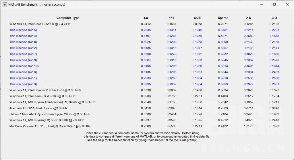 MATLAB 2023b 出预览版了，原生支持 Apple Silicon，看看跑分 NGA玩家社区