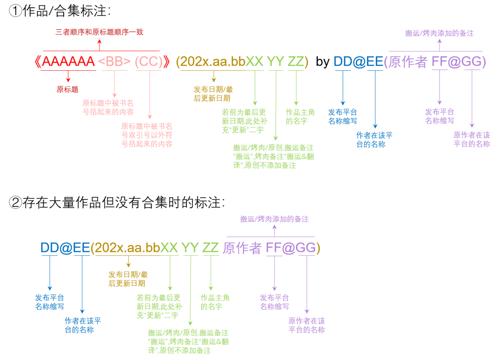 心得交流] 各类链接的归纳整合(2021.02.04～2023.06.08)(网页端版) 178