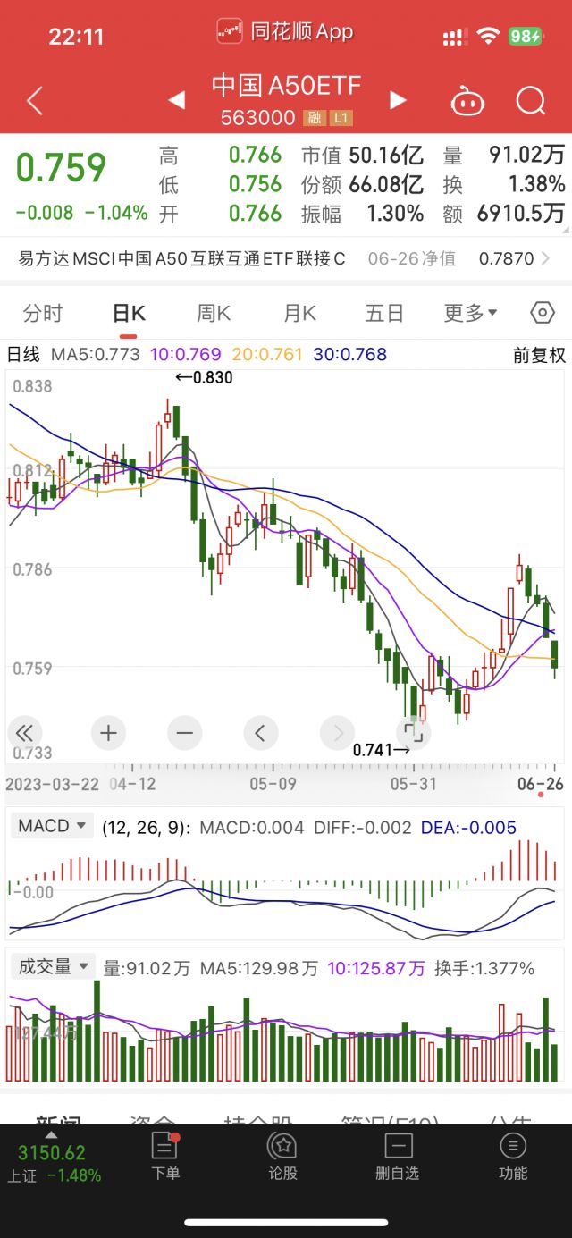 请教一个问题，美股里做空类指数价格是如何确定的178