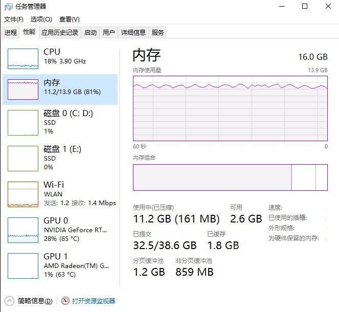 6g 1024 xl nga 