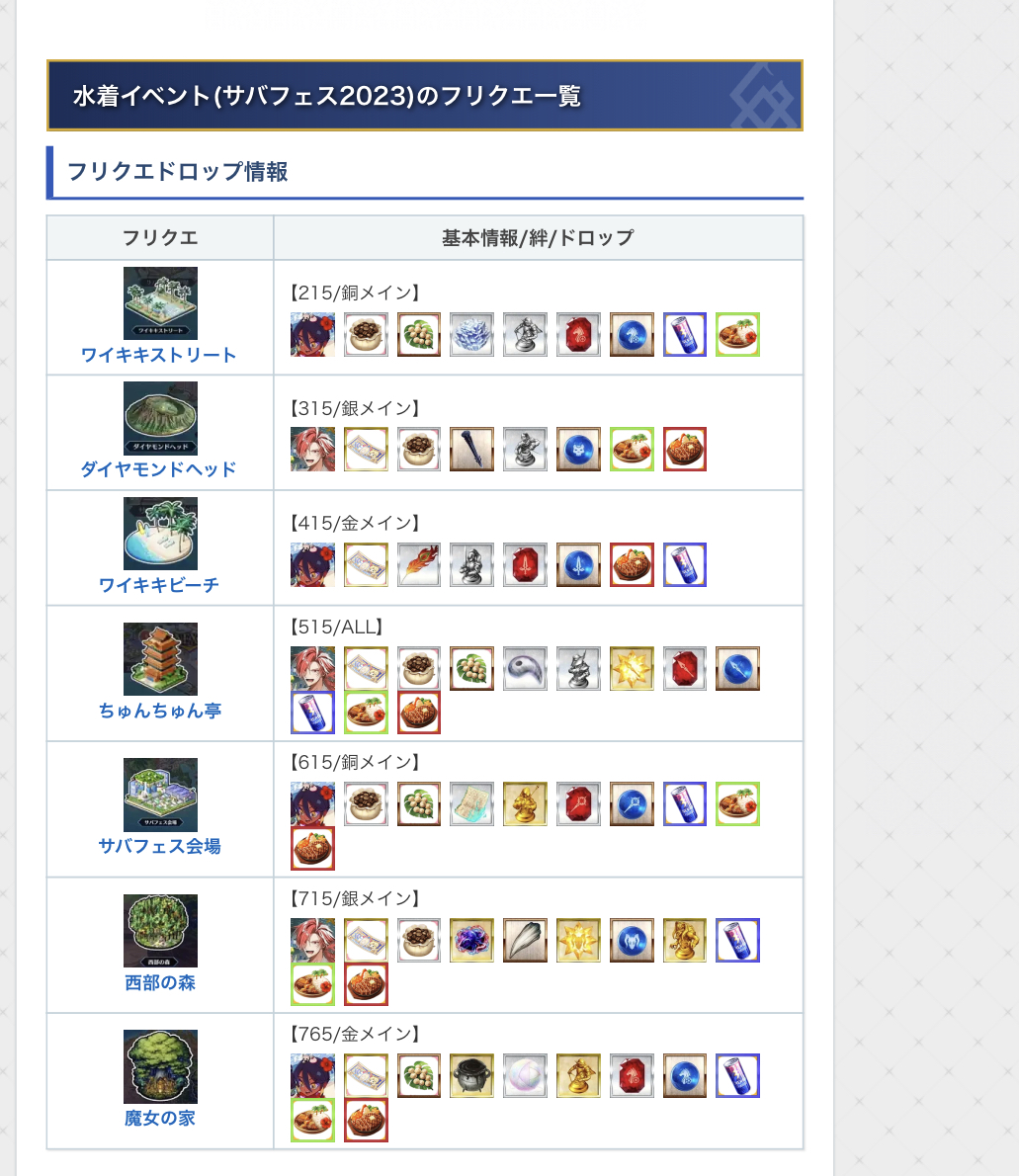 [日服]哪一关掉落材料倍卡啊？刷free掉了礼装结果发现是且只有伤害倍卡 NGA玩家社区