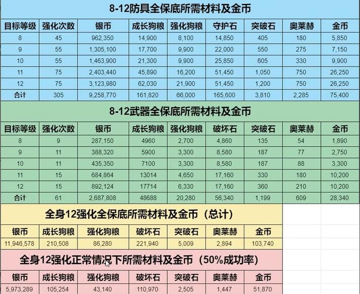 基于vLLMOllama的DeepSeek R1全系列模型部署教程支持免费体验