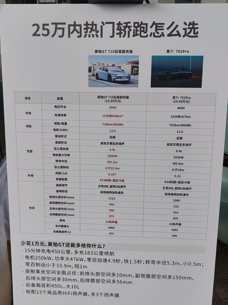 现在的车企怎么都学粗粮对比法NGA玩家社区