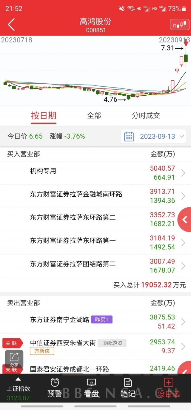 集合竞价入了高鸿想博一博，错在哪里NGA玩家社区
