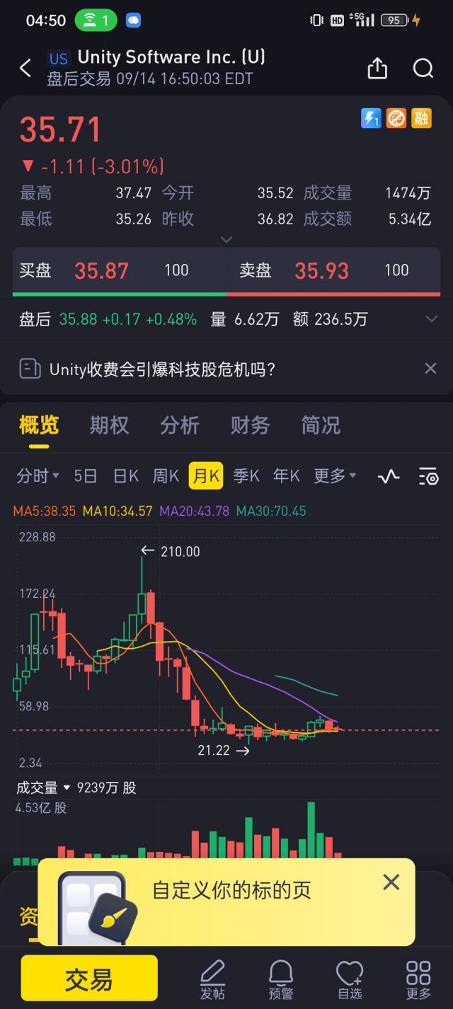 就unity这个股价还敢来作死？ NGA玩家社区