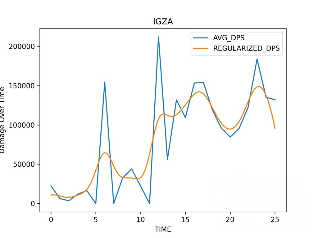 数据讨论] 0+1 MAX面板一轮总伤模拟收集NGA玩家社区
