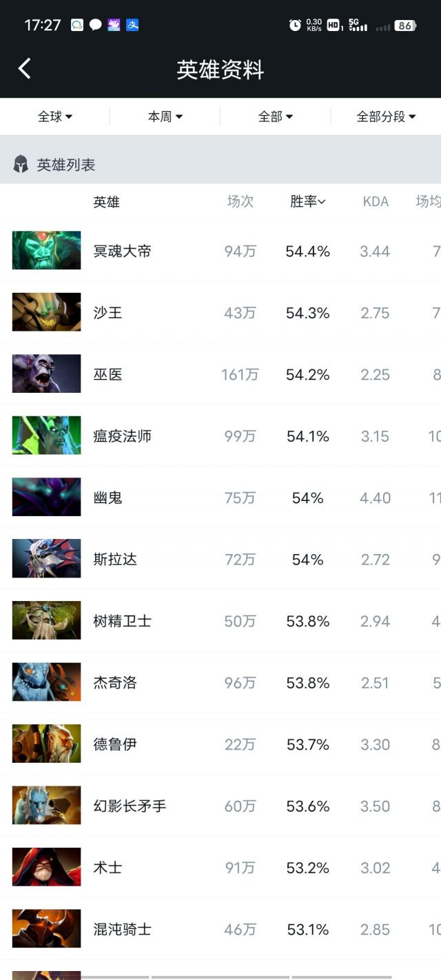 别带节奏削pa了，辅助玩家就见不得大哥玩家一点好NGA玩家社区