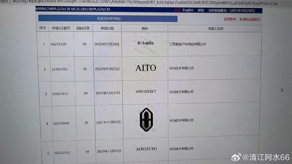 aito商标也转移给华为了 NGA玩家社区