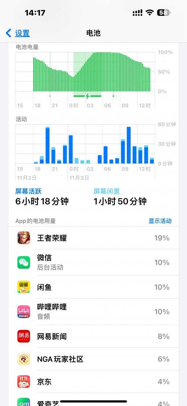 15pm续航还是不错的