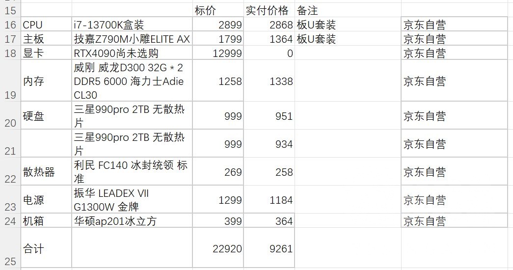 [装机配置讨论]小白4090配置，目前还差一张4090