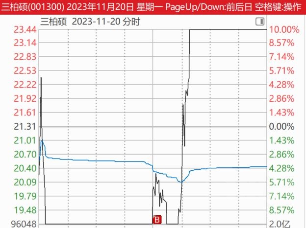这几天打板的爽爆了 178