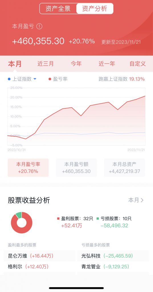 这几天打板的爽爆了 178