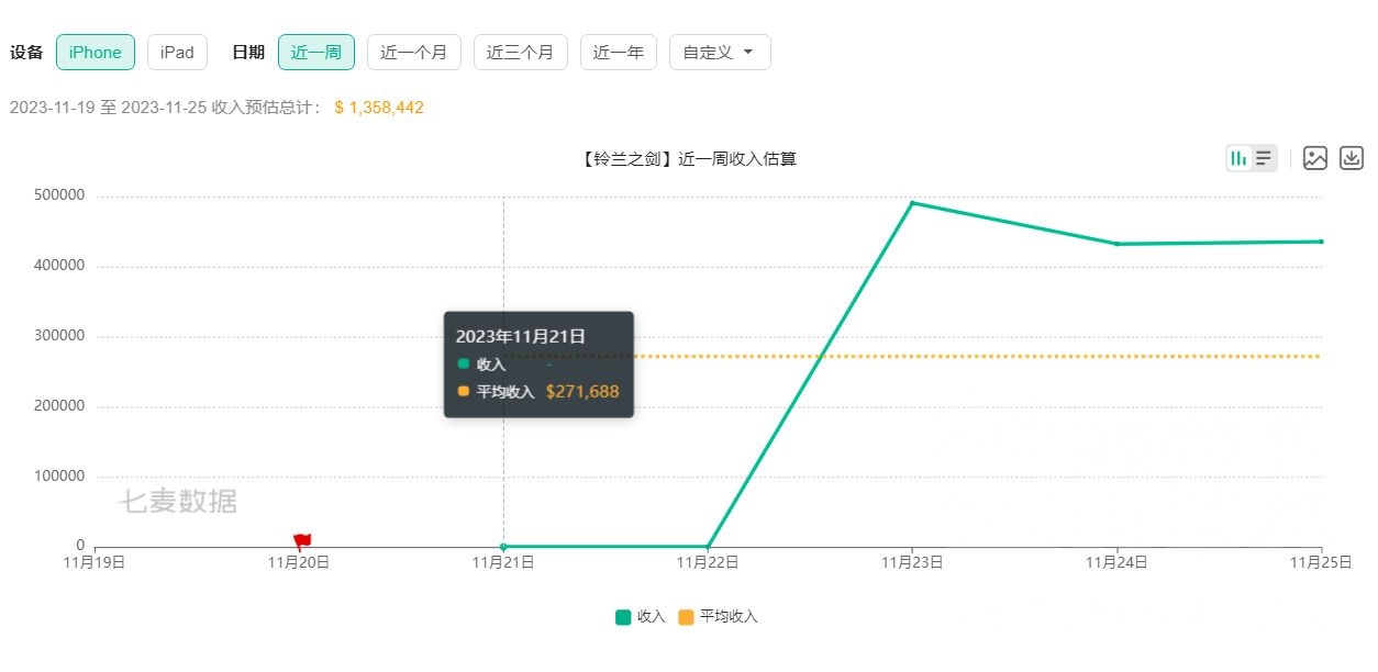 破事氵] 你游首月破亿不是问题，爆款预定NGA玩家社区