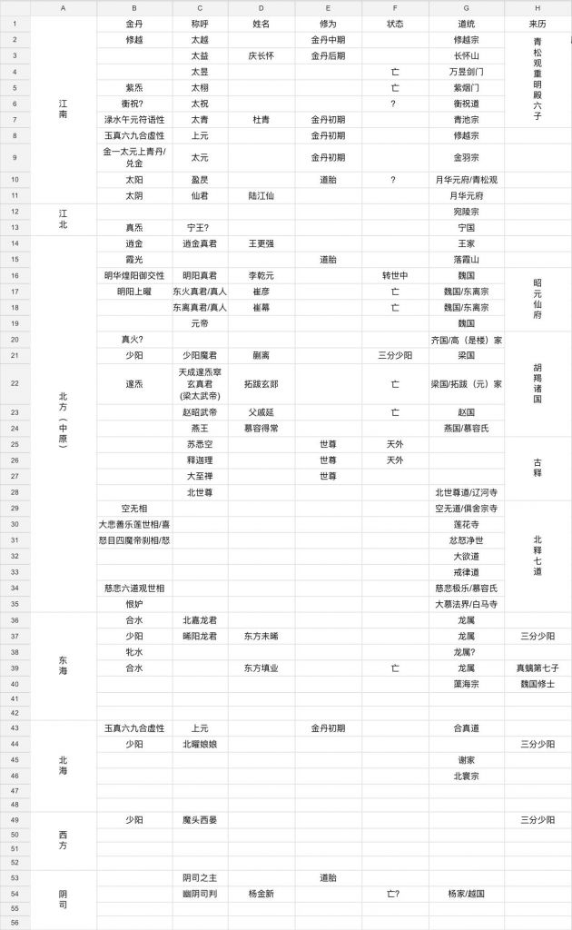 玄鉴仙族氵 今天最新章终于久违的装逼了。 Nga玩家社区 