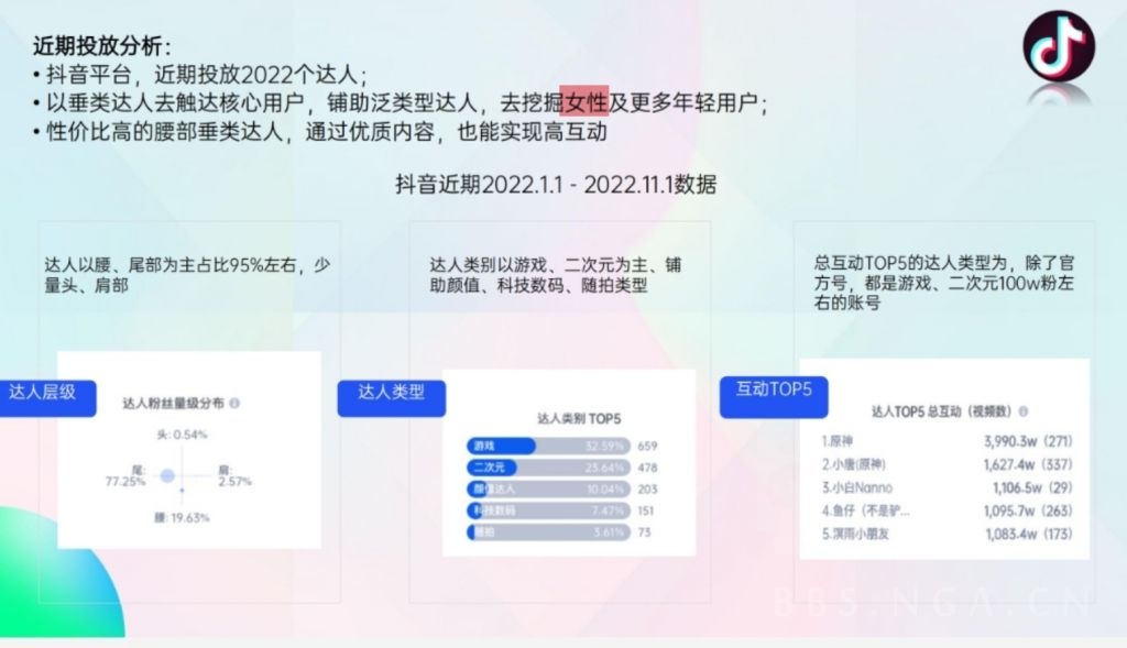 [厂商] [米哈游] mhy2023买量ppt流出，内文全是主打女性用户，拉踩幻塔 以及 克扣主播工资 NGA玩家社区