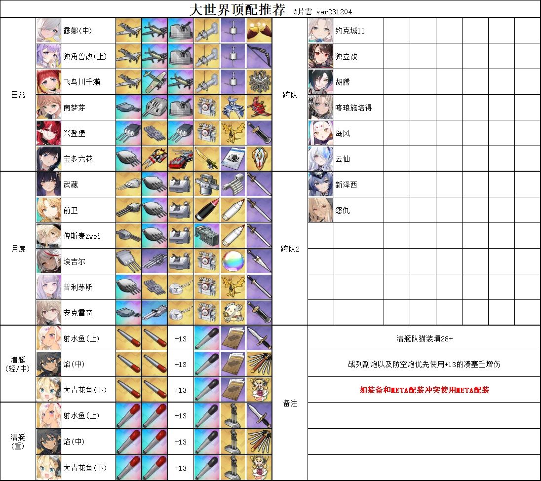 求个最新的大世界配队图 NGA玩家社区