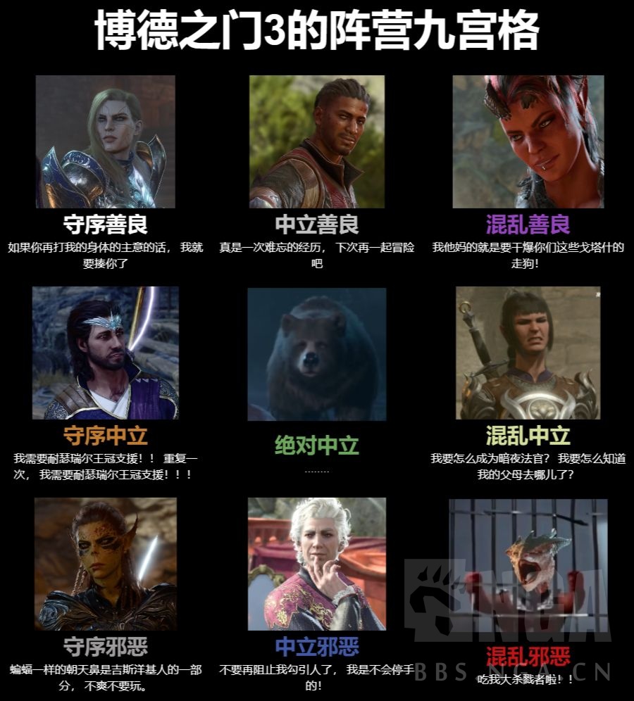 乐子氵] 突然想起来古早的阵营九宫格梗图，就做了一张博德之门3版本的NGA玩家社区