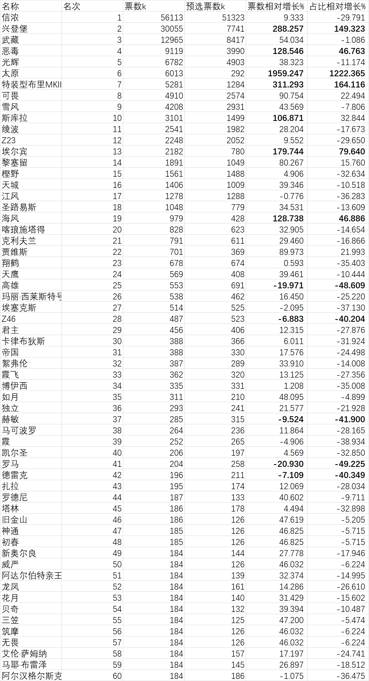 [数据]小组赛a的数据盘点 Nga玩家社区