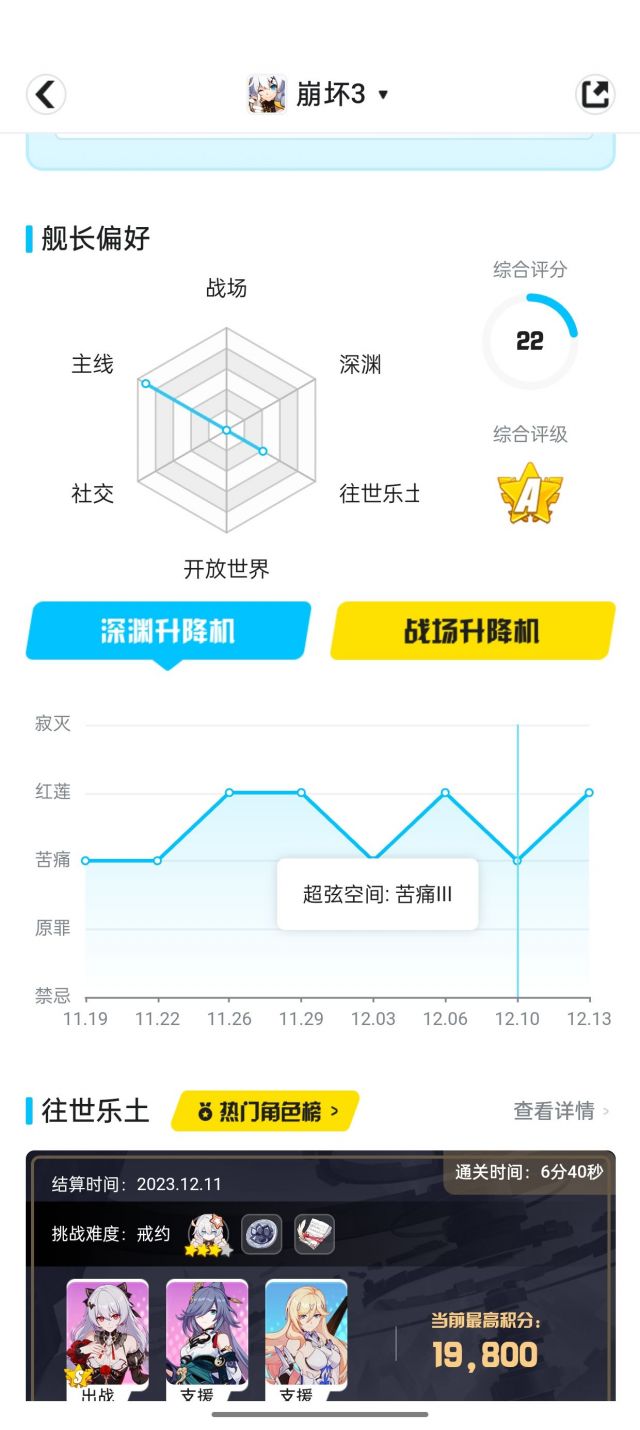 还是要弃了，太肝了，80后老年人肝不动了 Nga玩家社区