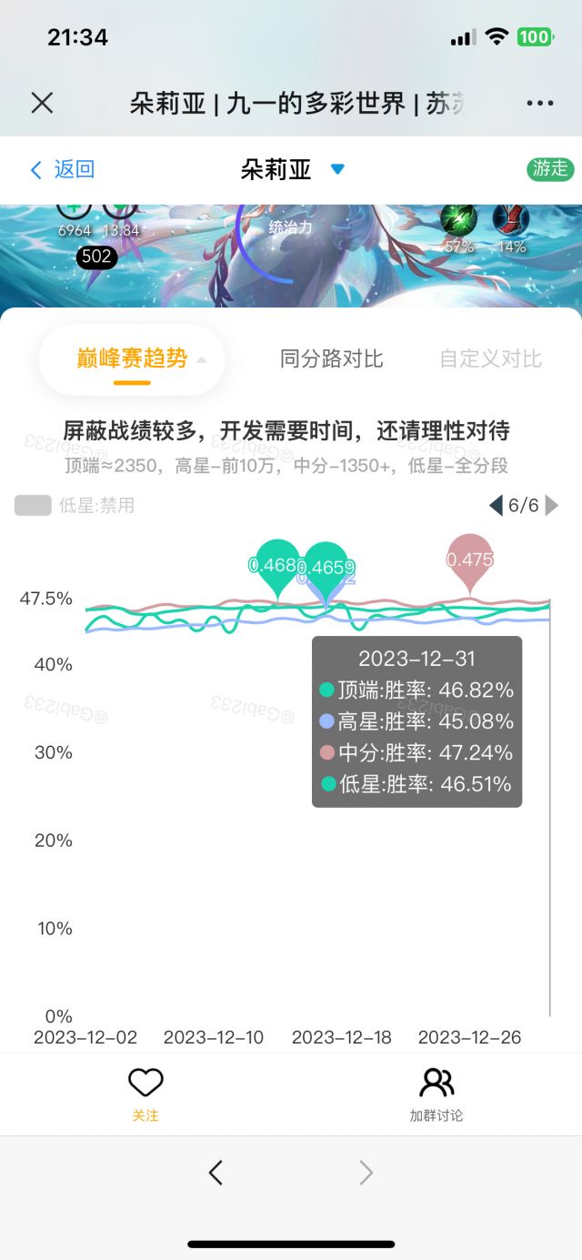 我不理解，朵莉亚明明不强为什么这么多人爱ban