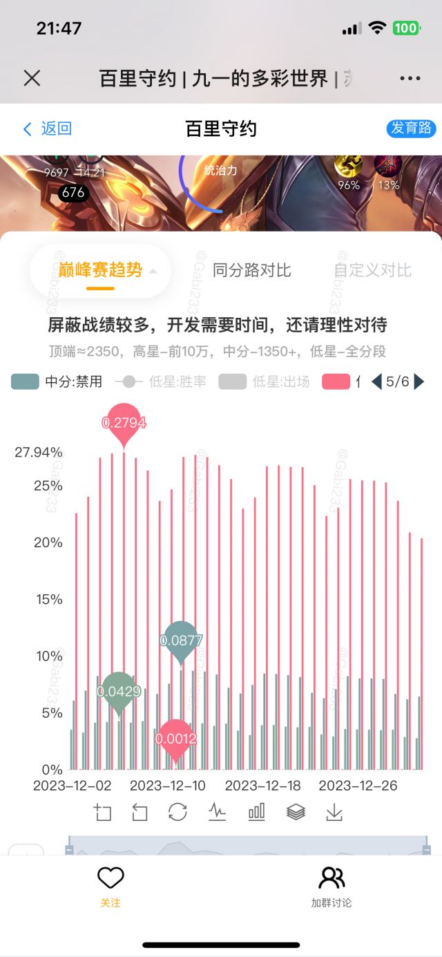 我不理解，朵莉亚明明不强为什么这么多人爱ban