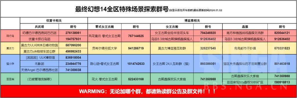 [攻略心得] [整理分享]《禁地优雷卡》萌新快速入门&提升指南 NGA玩家社区