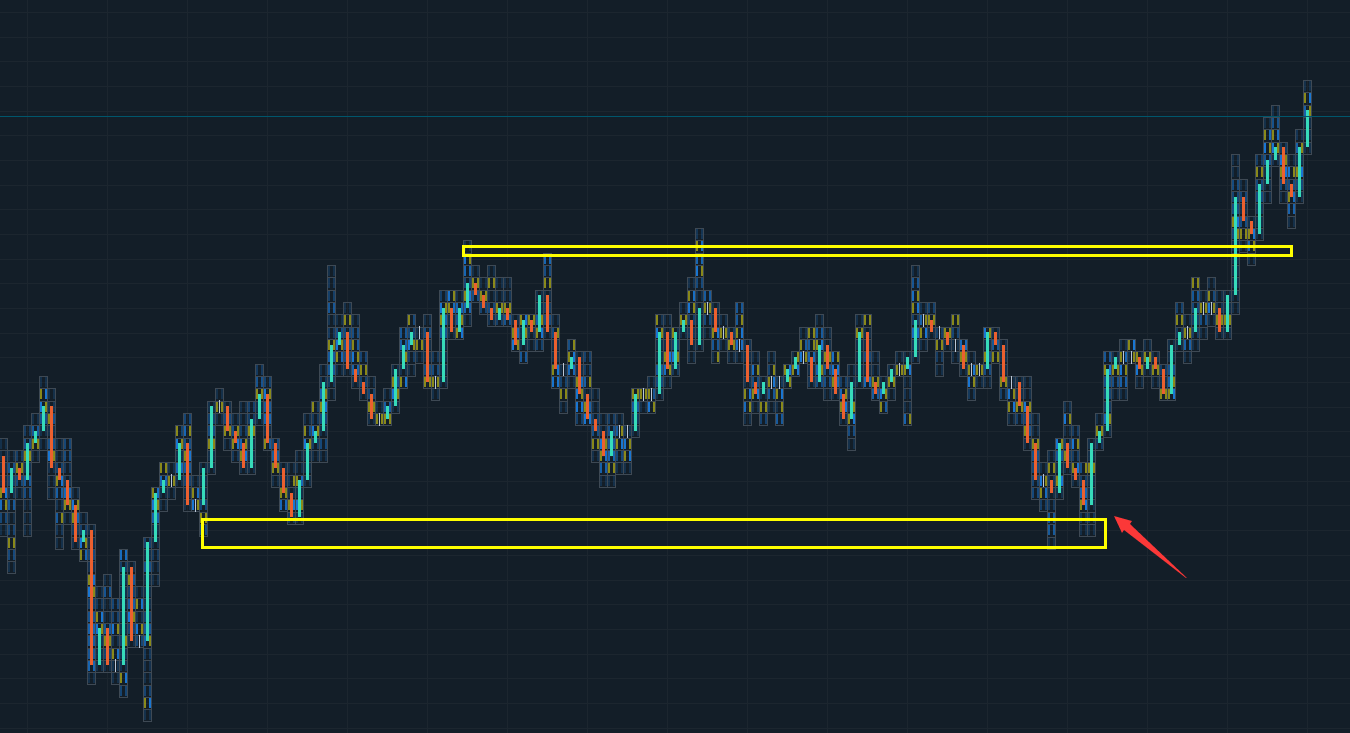 讨论] 短线交易的正确姿势NGA玩家社区