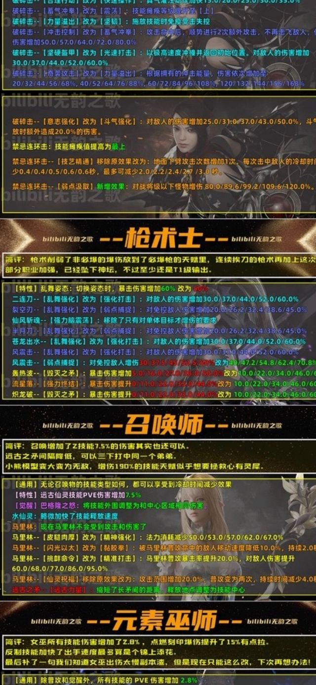 职业讨论]喜欢玩节制的枪术大佬进NGA玩家社区