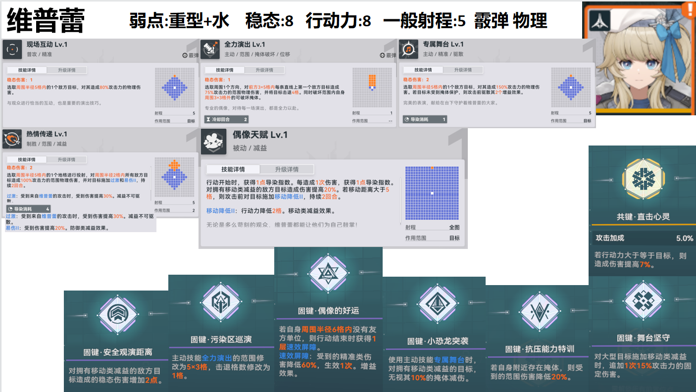纸上谈兵]维普蕾的一些简单计算178