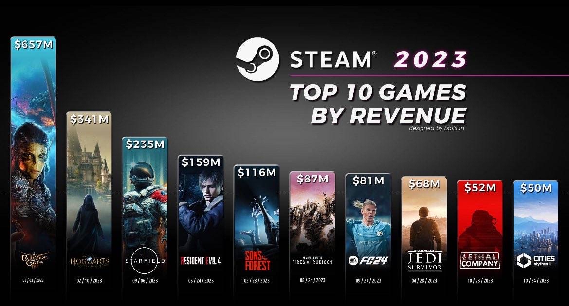 Steam 2023 10 178
