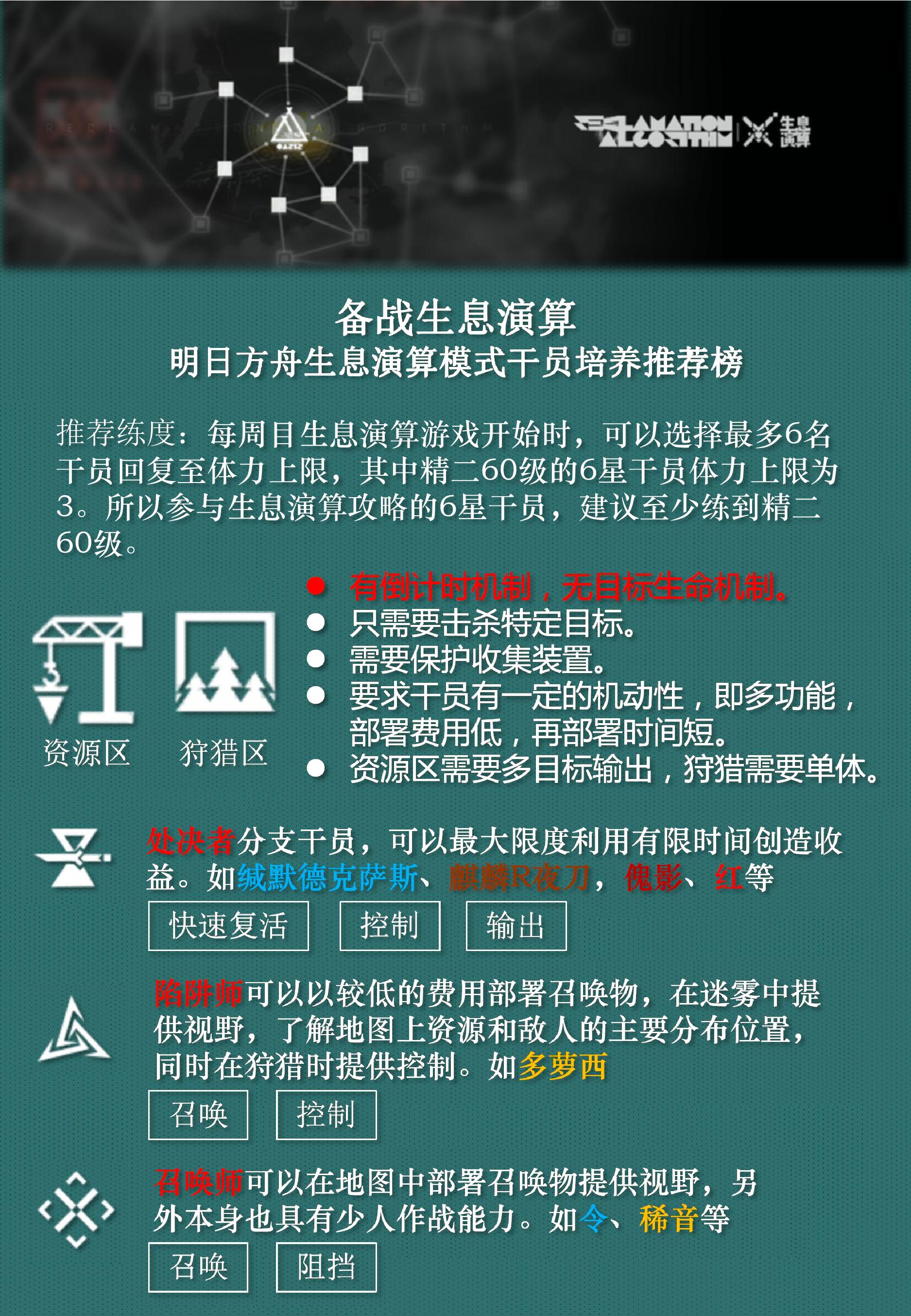 攻略] 生批的起点-生息演算模式沙中之火主题回顾与新主题干员培养推荐178