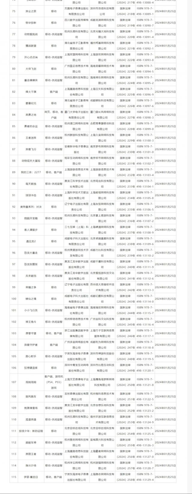 2024一月份的版号 178