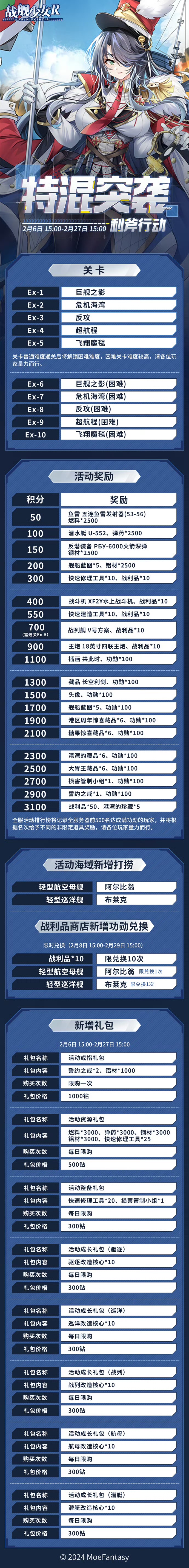 活动]特混突袭——利斧行动攻略合集NGA玩家社区