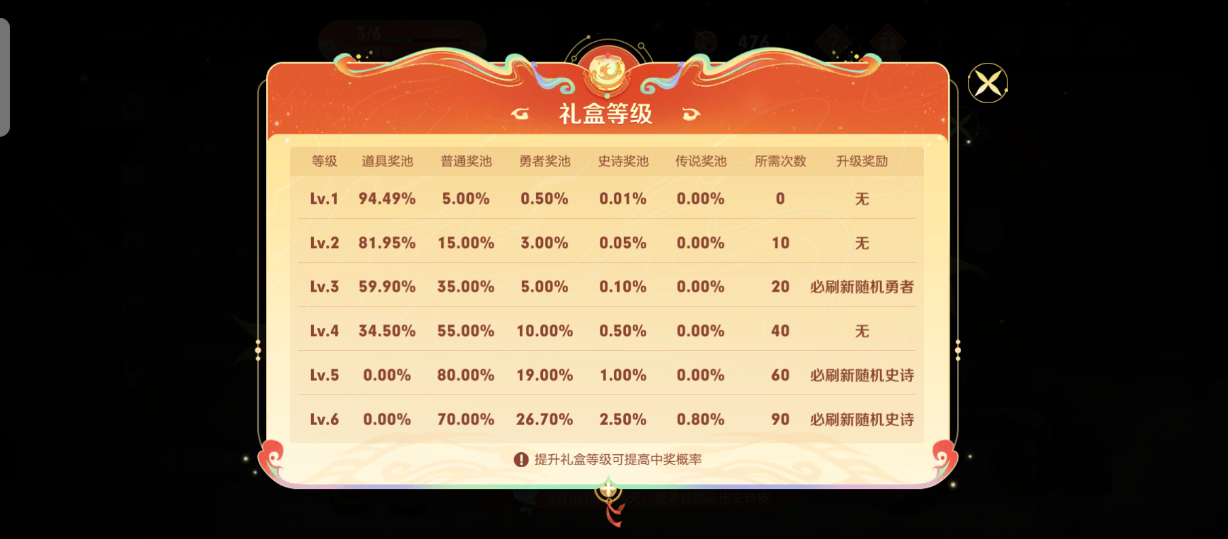 [吐槽氵] 灵宝集市礼盒6级之后才有0.8%概率抽到传说皮肤，不是必得传说皮肤。。。 NGA玩家社区