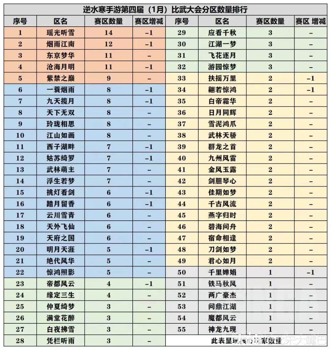 第一天入坑时就知道怎么玩逆水寒手游的大型PVE新手向攻略NGA玩家社区