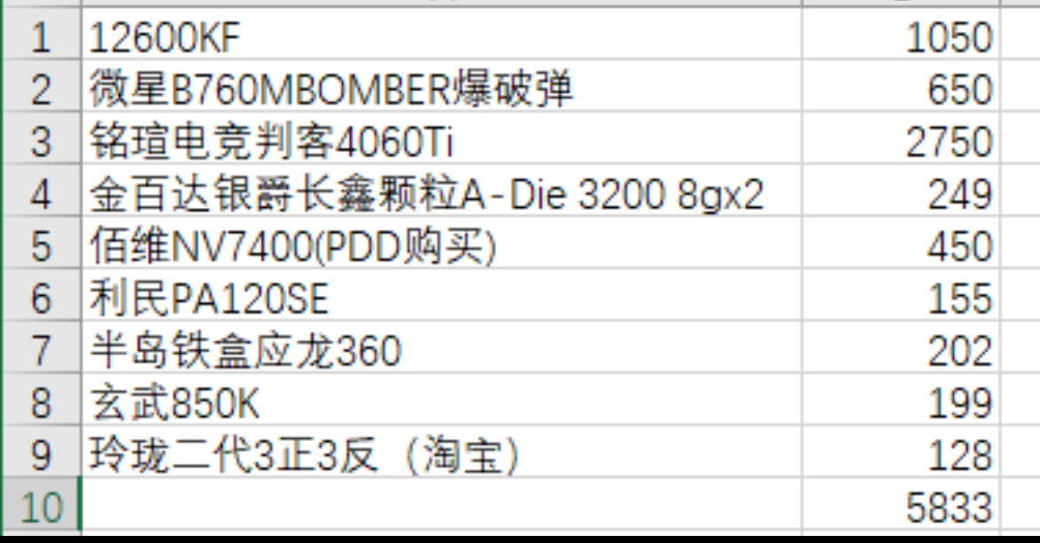 大佬们！我主要从事ai绘图，其他打打3a之类，这配置可以吗 NGA玩家社区