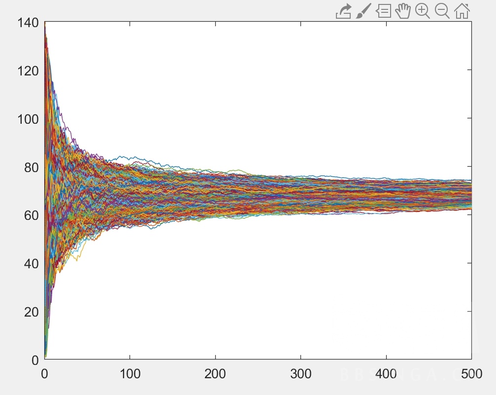 数据分析] 也来聊聊期望NGA玩家社区