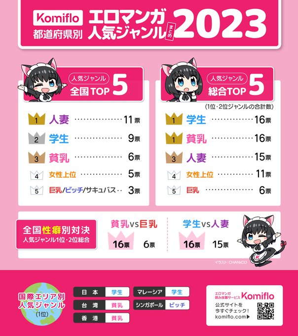 搬运] komiflo的2023年日本全国xp统计NGA玩家社区