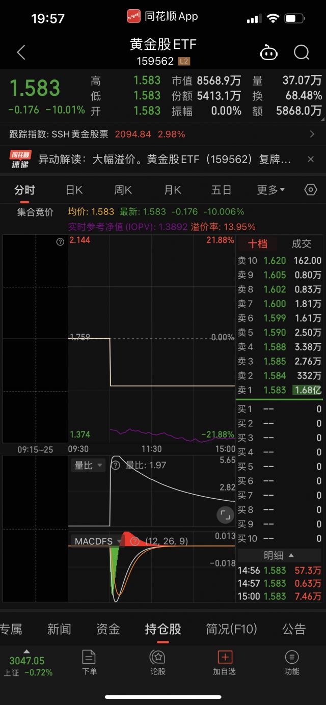 黄金股etf跌停是什么情况？ NGA玩家社区