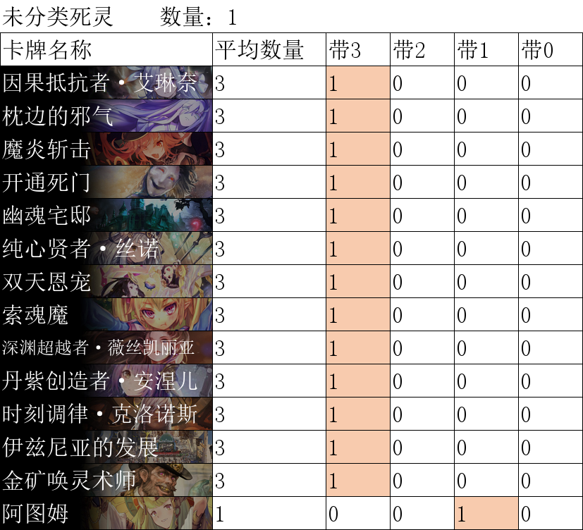 jcg-shadowverse-open-29th-season-vol-8-4-10-16-13-11