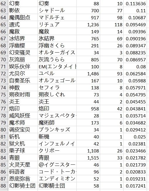 游戏王实卡卡组实力排名