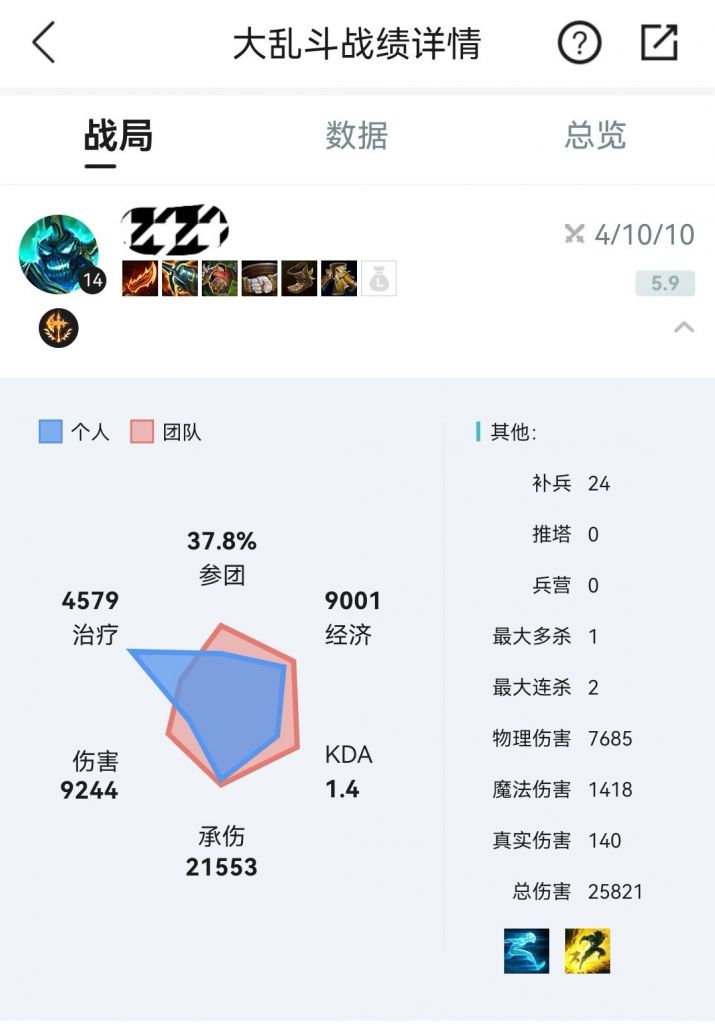 大乱斗！ 经典看装备猜英雄环节 Nga玩家社区 2962