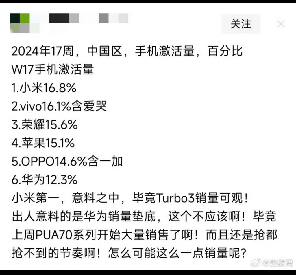 w17激活量(已更新案内人数据，华子凭借p70强势登顶) NGA玩家社区