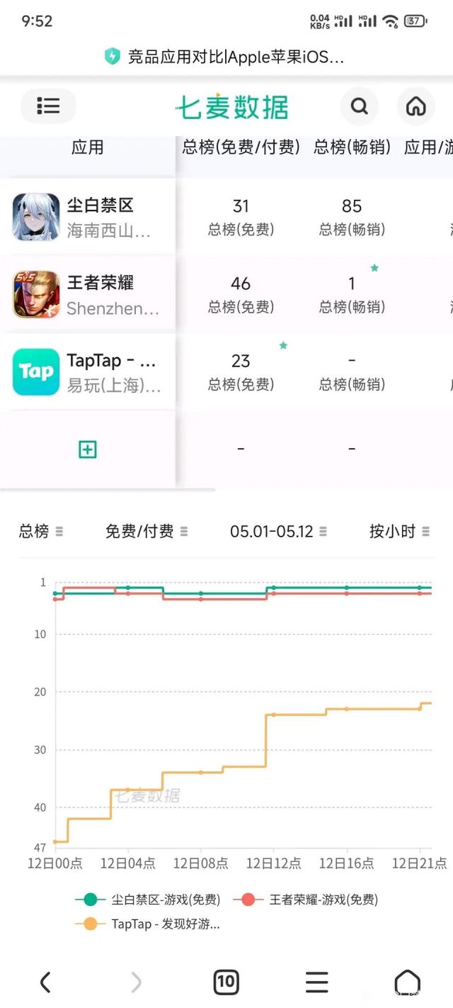 讨论]尘白禁区买量真相背后竟然是NGA玩家社区