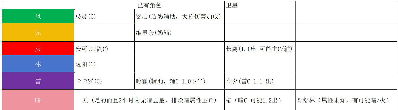 攻略] 基于内测体验下的全五星戏评[已更新完成] 178