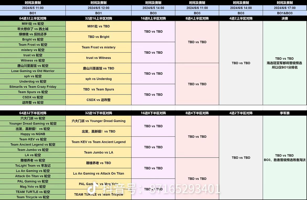 有乐子了，海选老龟和kev在同一个半区而且只有一个名额178