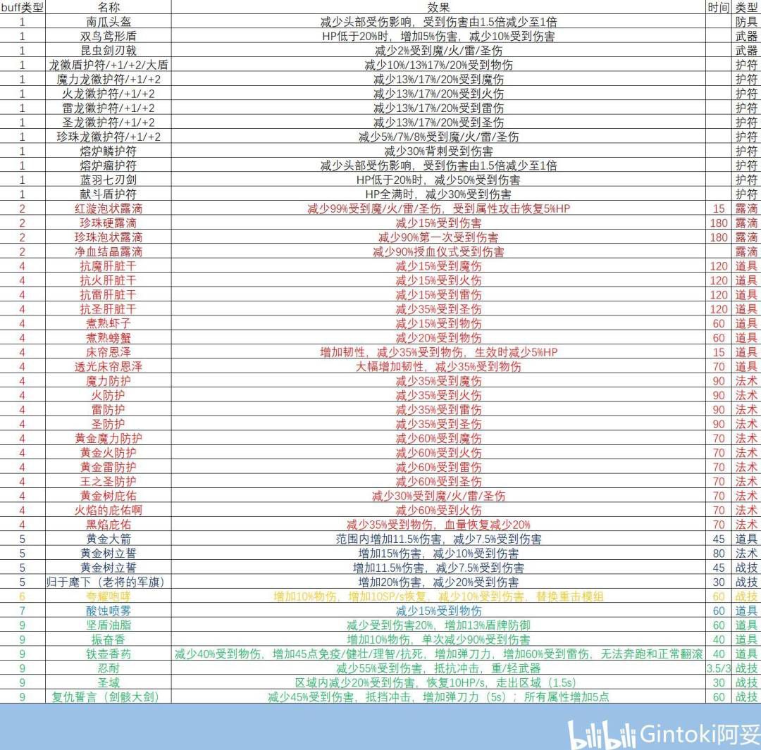 求助] 想知道狗刀后期该如何加点和怎么玩啊178