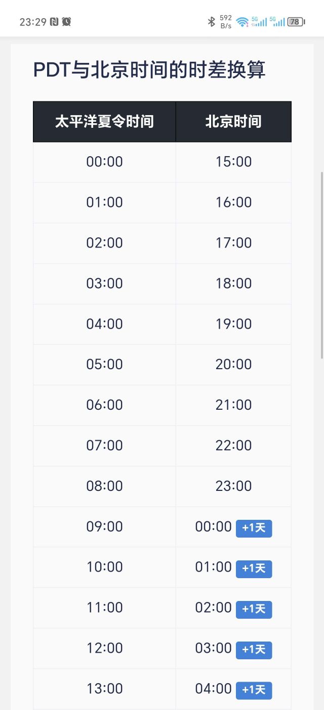 国际服新闻] 国际服7.0前维护公告178