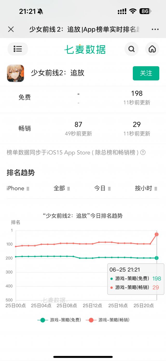 少女前线]耐耗王新卡池索米+泳装，9点第一波战绩NGA玩家社区